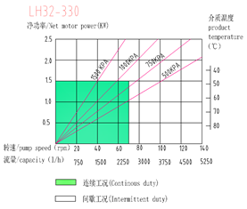 lh32-330